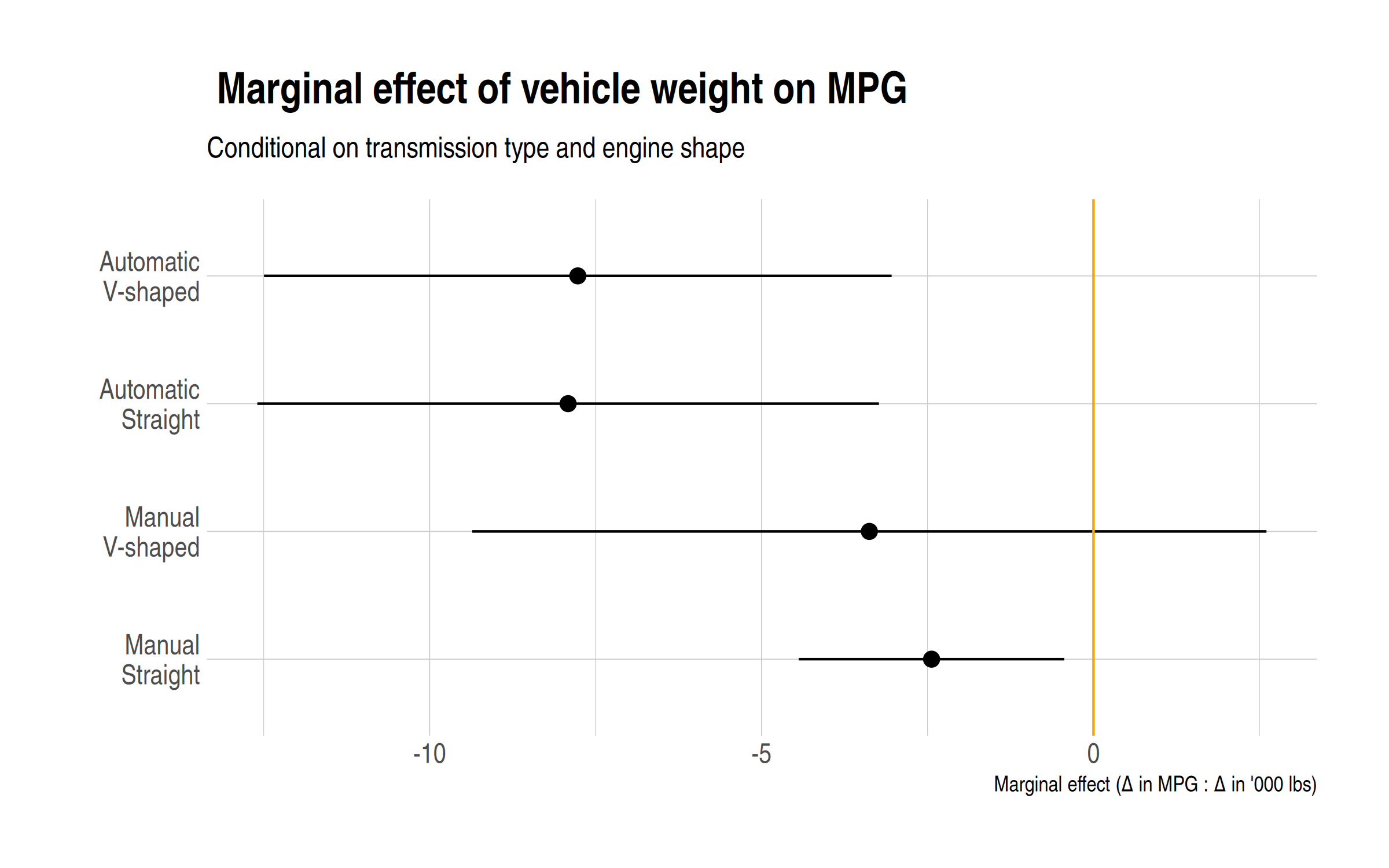 plot of chunk fit2_coefplot