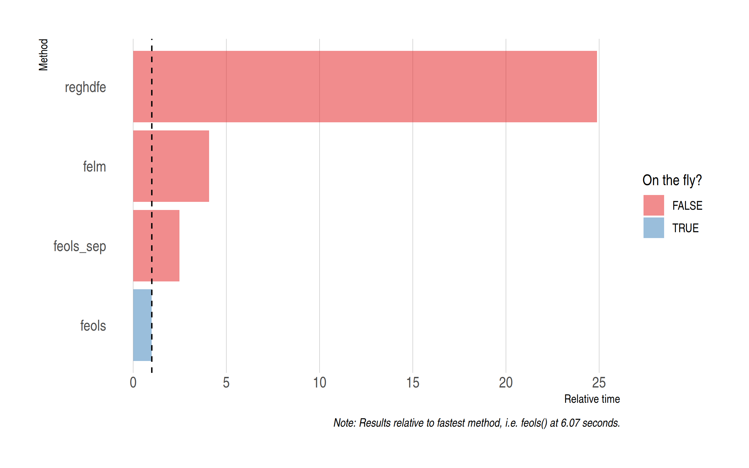 plot of chunk benchmark