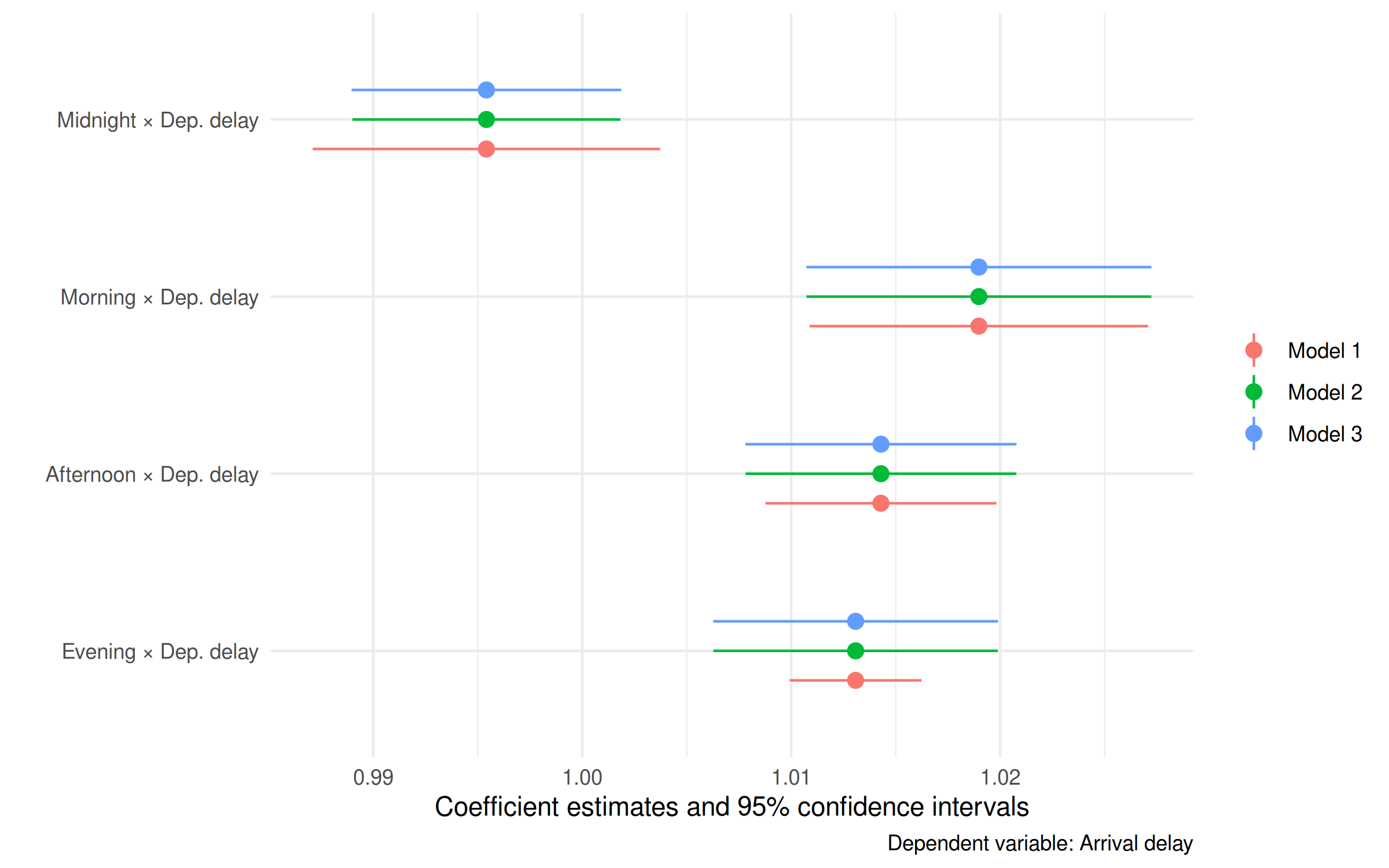 plot of chunk fixest_coefplot