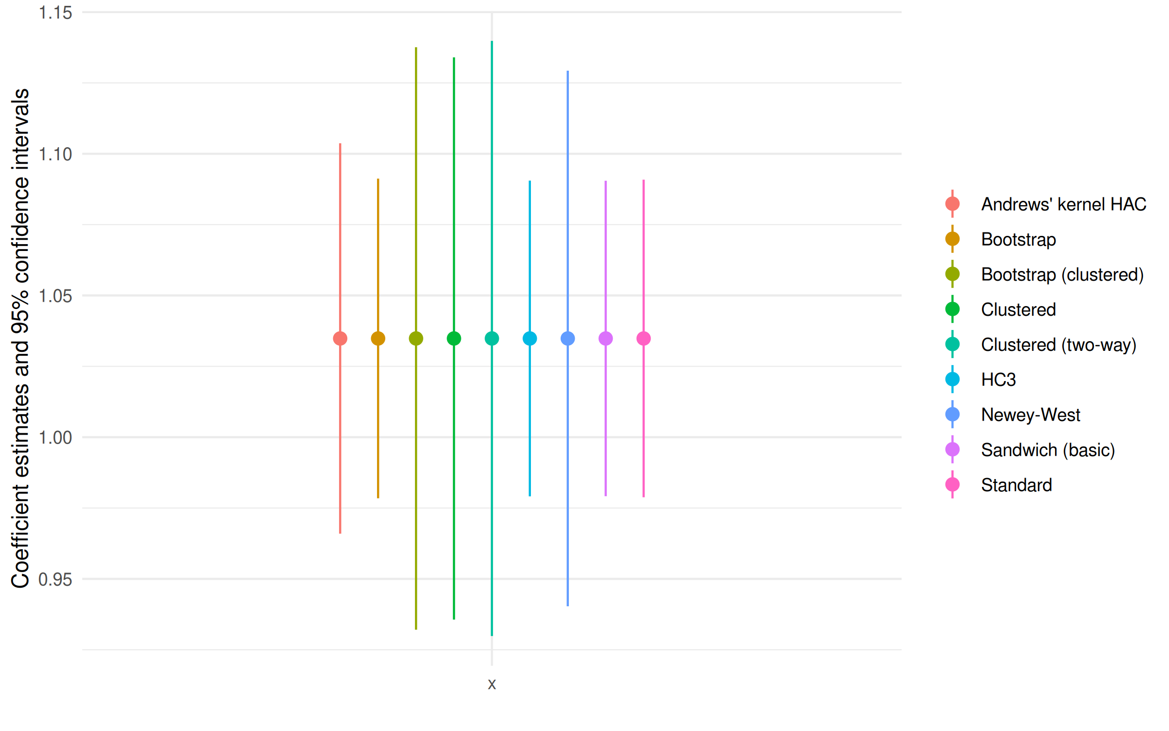 plot of chunk sandwich_coefplot